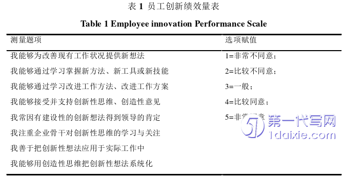 人力资源管理论文怎么写