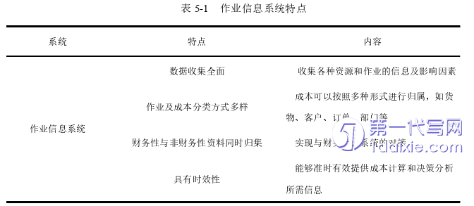 物流论文参考