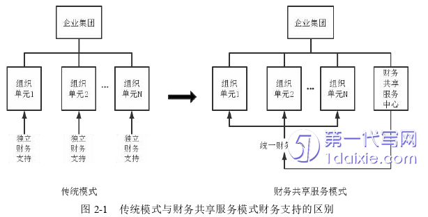 财务管理论文参考