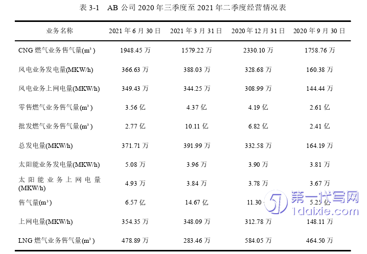 财务管理论文怎么写