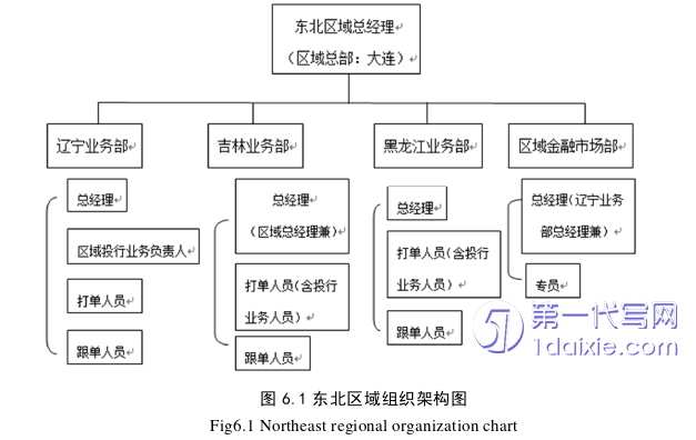 市场营销论文参考