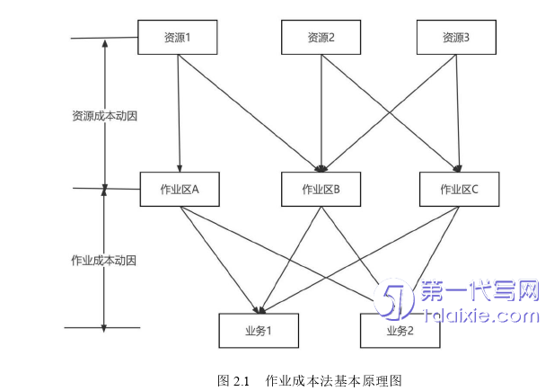 物流论文参考