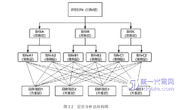 物流论文怎么写