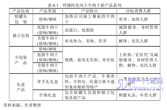 市场营销论文参考