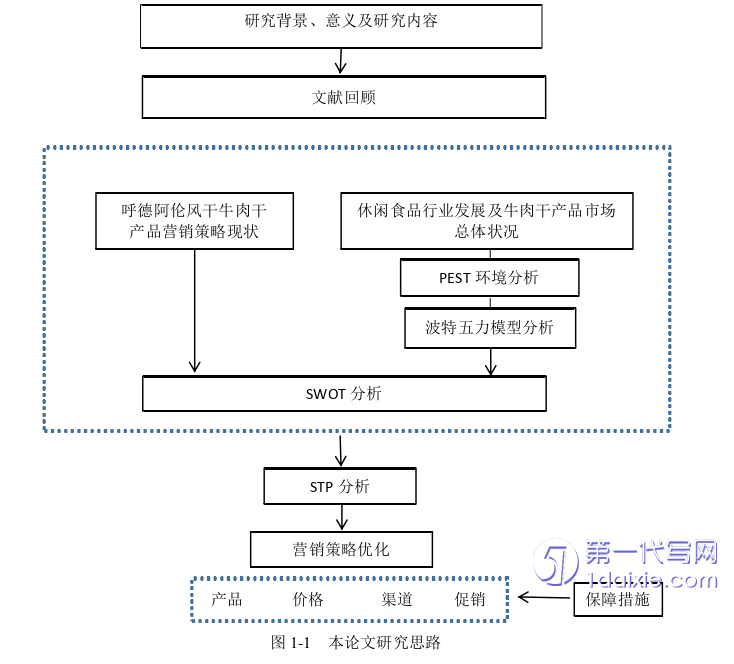 市场营销论文怎么写