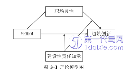 人力资源管理论文怎么写