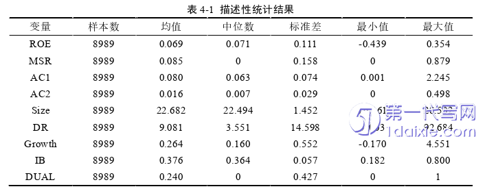 财务管理论文参考