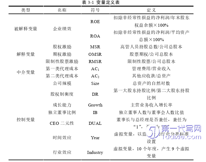 财务管理论文怎么写