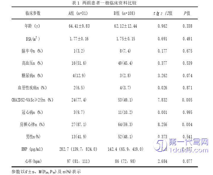 医学论文参考