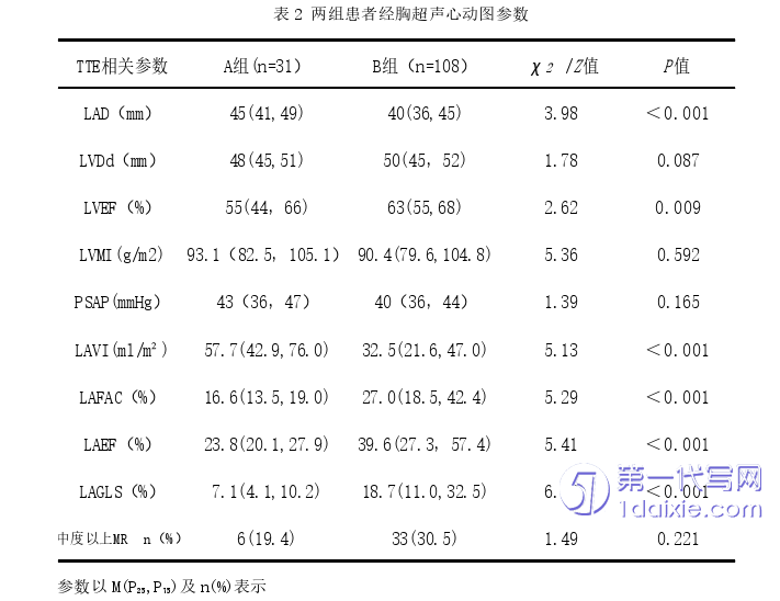 医学论文怎么写