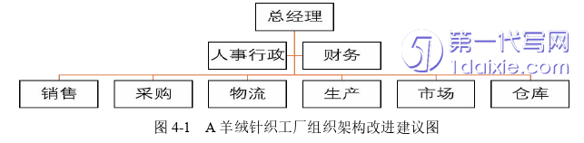 管理学论文参考