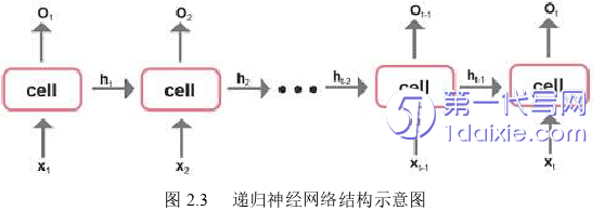 计算机论文怎么写