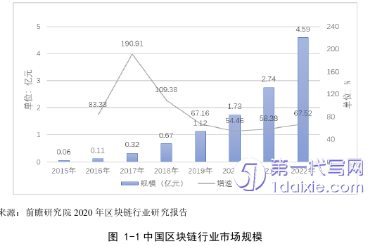 项目管理论文怎么写