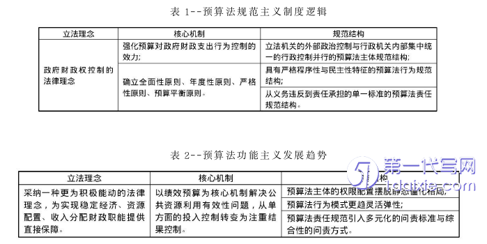 法学毕业论文怎么写