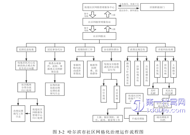 行政管理毕业论文怎么写