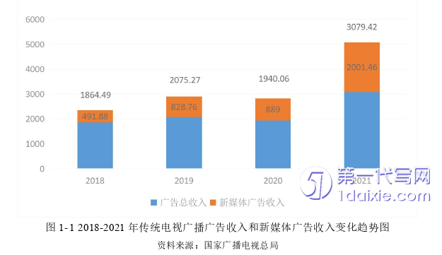 营销毕业论文参考