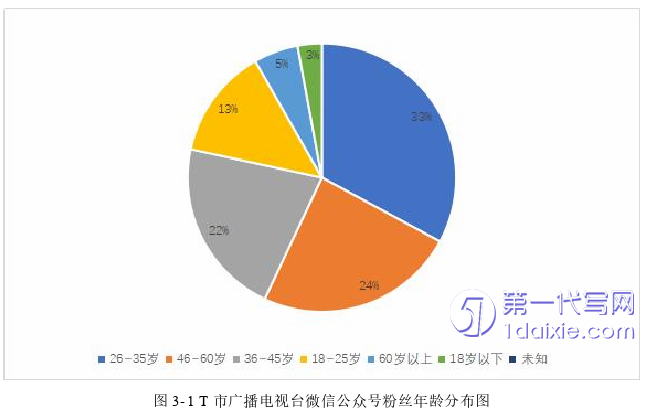 营销毕业论文怎么写