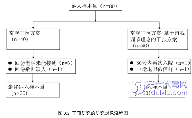 护理毕业论文参考