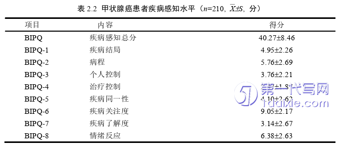 护理毕业论文怎么写