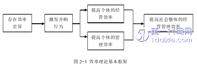 酒店管理毕业论文参考