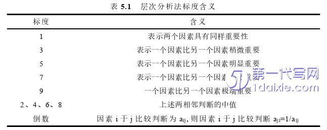 人力资源管理论文参考