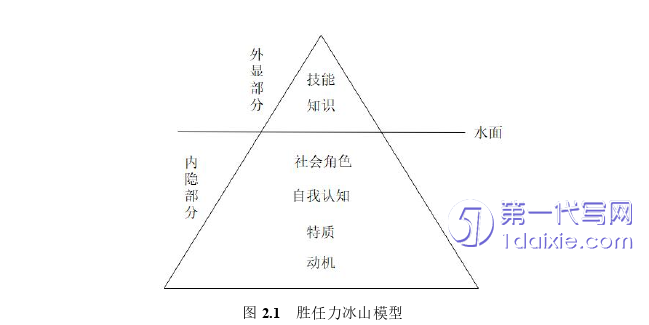 人力资源管理论文怎么写