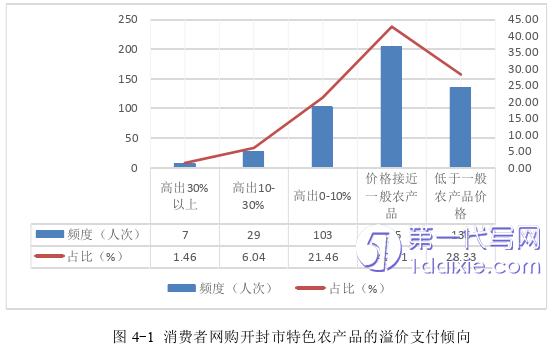 市场营销论文参考