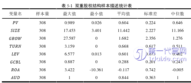 财务管理论文参考