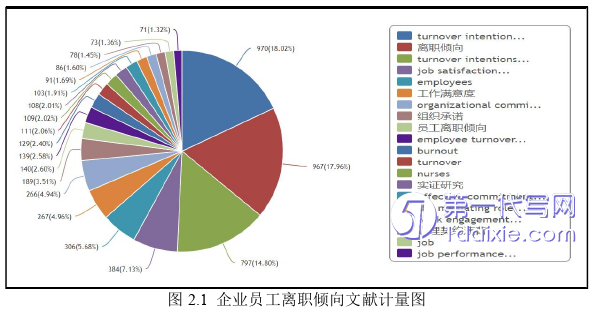 酒店管理毕业论文怎么写