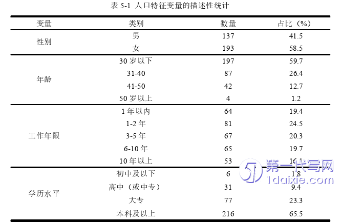 人力资源管理论文参考