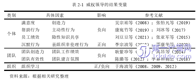 人力资源管理论文怎么写