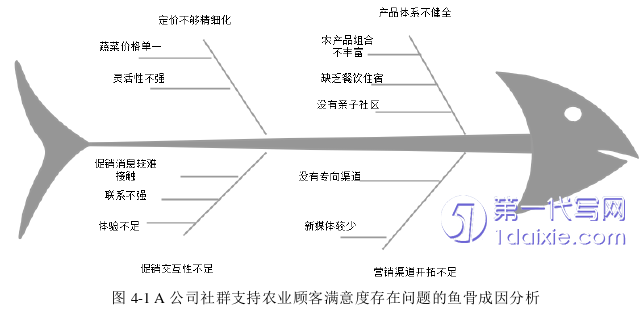 市场营销论文参考