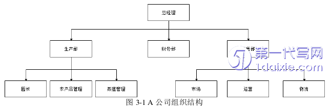 市场营销论文怎么写