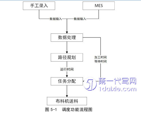 物流论文参考