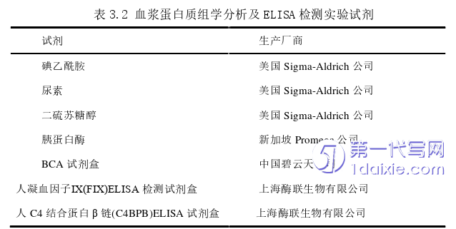 医学论文怎么写