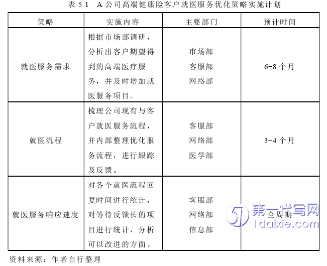 管理学论文参考