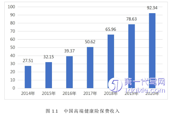 管理学论文怎么写