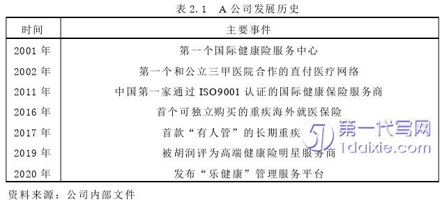 管理学论文参考