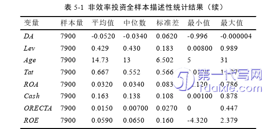 会计论文参考