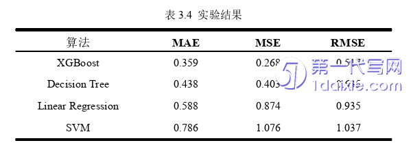 计算机论文参考