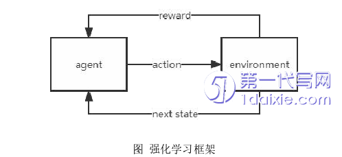 计算机论文怎么写