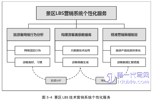 营销毕业论文参考