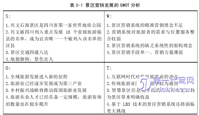 营销毕业论文怎么写