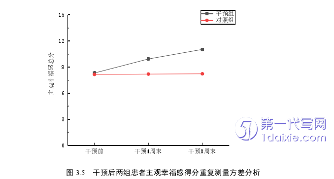 护理毕业论文参考