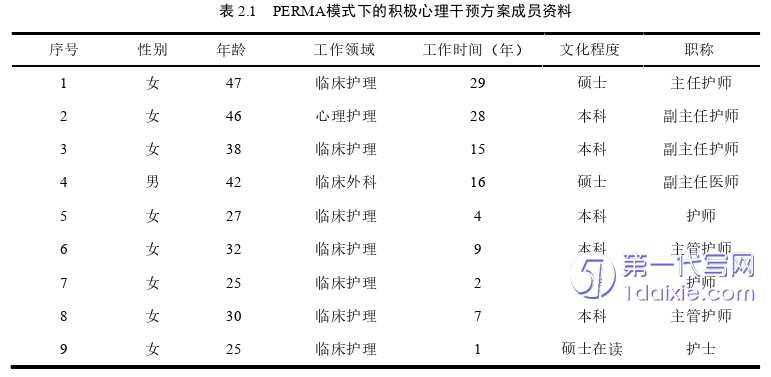 护理毕业论文怎么写