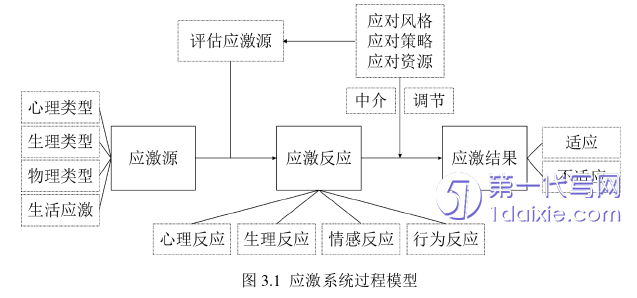 酒店管理毕业论文怎么写