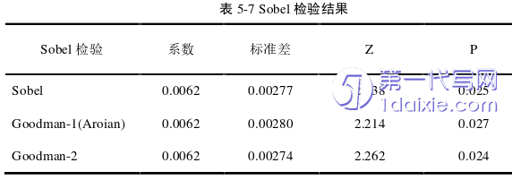 财务管理论文参考