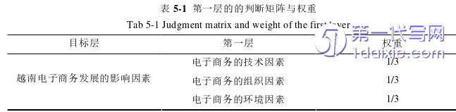 电子商务论文参考