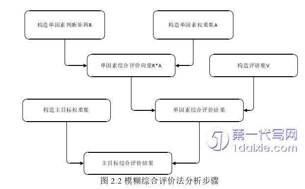 物流论文参考