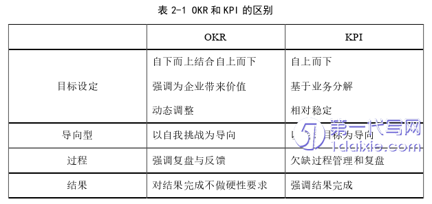 人力资源管理论文参考